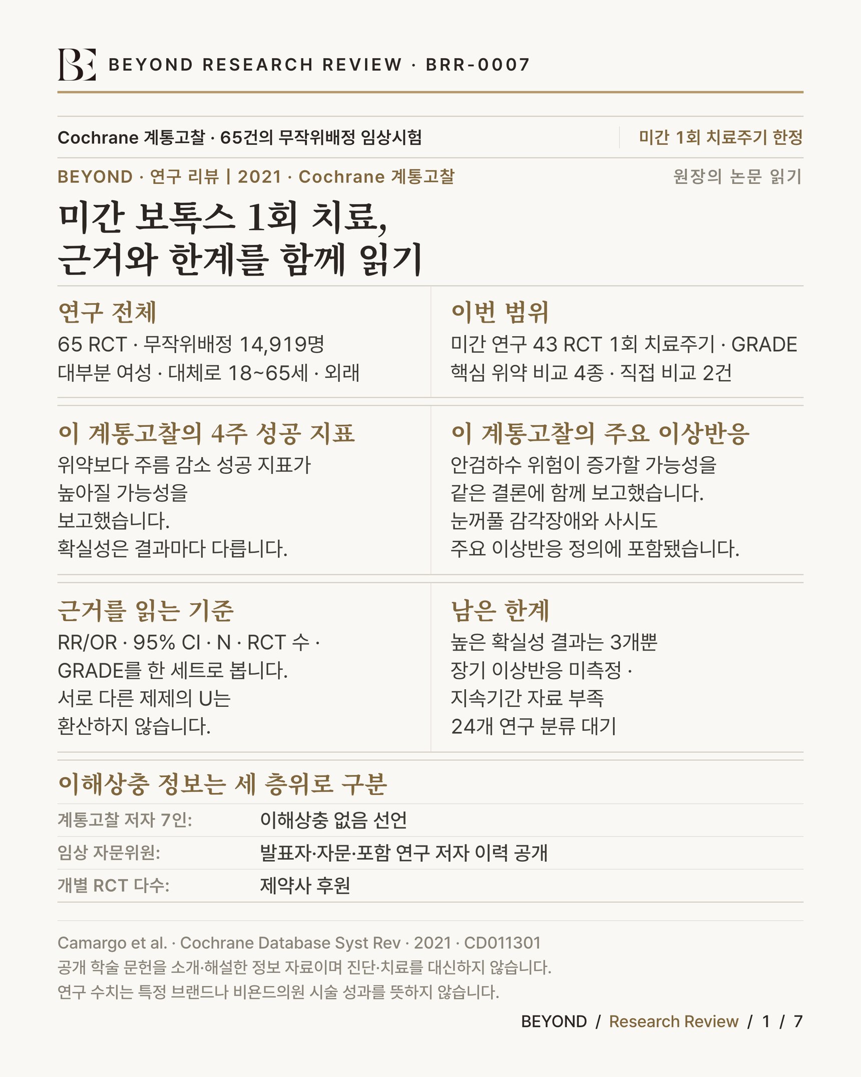 미간 보톡스 1회 치료 Cochrane 계통고찰 요약 인포그래픽. 65건의 무작위배정 임상시험, 무작위배정 14,919명을 종합했고 이번 해설은 미간 1회 치료주기만 다룹니다. 이 계통고찰은 4주 주름 감소 성공 지표가 위약보다 높아질 가능성과 안검하수 위험이 증가할 가능성을 함께 보고했으며, 결과마다 근거 확실성(GRADE)이 다릅니다.