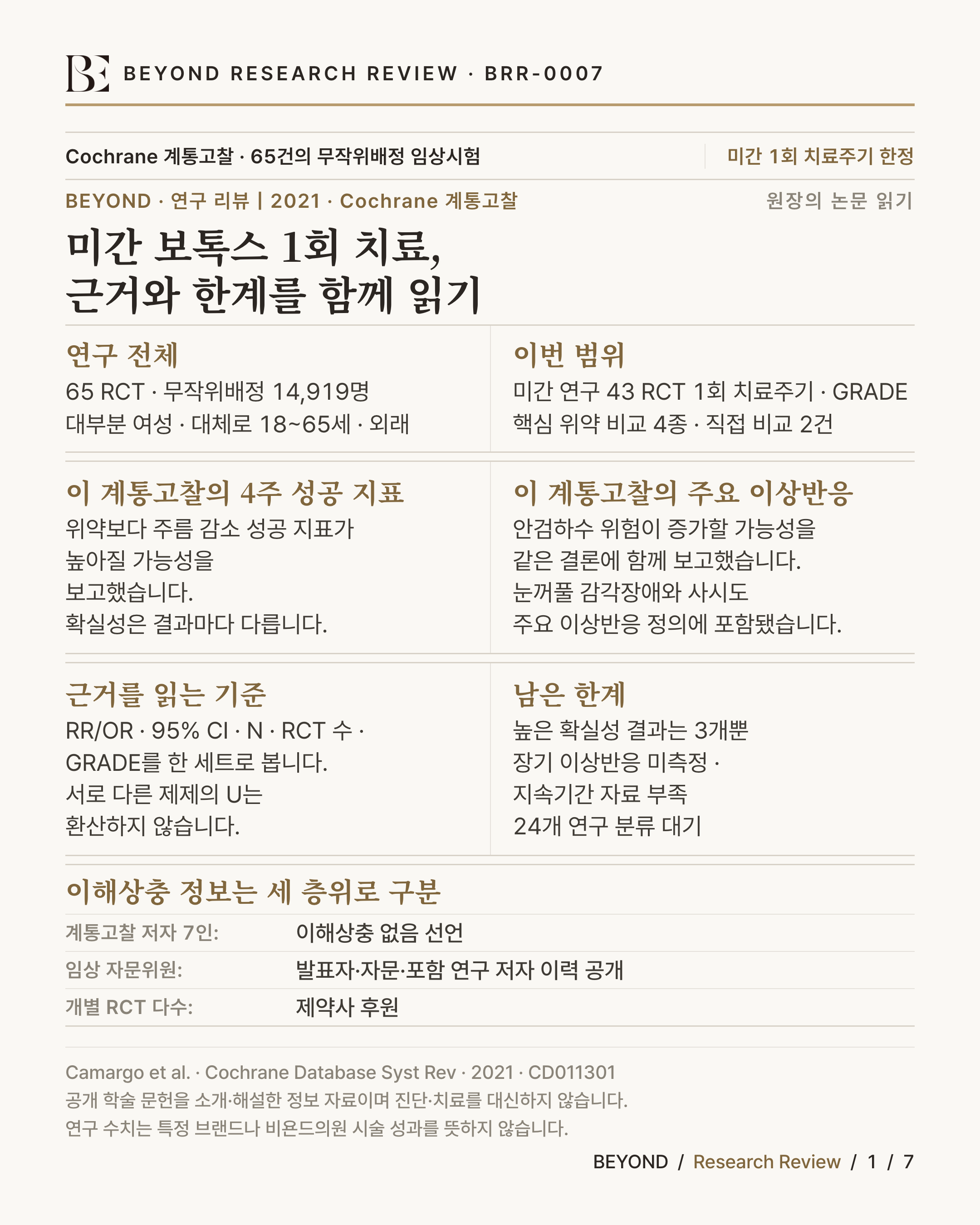 미간 보톡스 1회 치료 Cochrane 계통고찰 요약 인포그래픽. 65건의 무작위배정 임상시험, 무작위배정 14,919명을 종합했고 이번 해설은 미간 1회 치료주기만 다룹니다. 이 계통고찰은 4주 주름 감소 성공 지표가 위약보다 높아질 가능성과 안검하수 위험이 증가할 가능성을 함께 보고했으며, 결과마다 근거 확실성(GRADE)이 다릅니다.