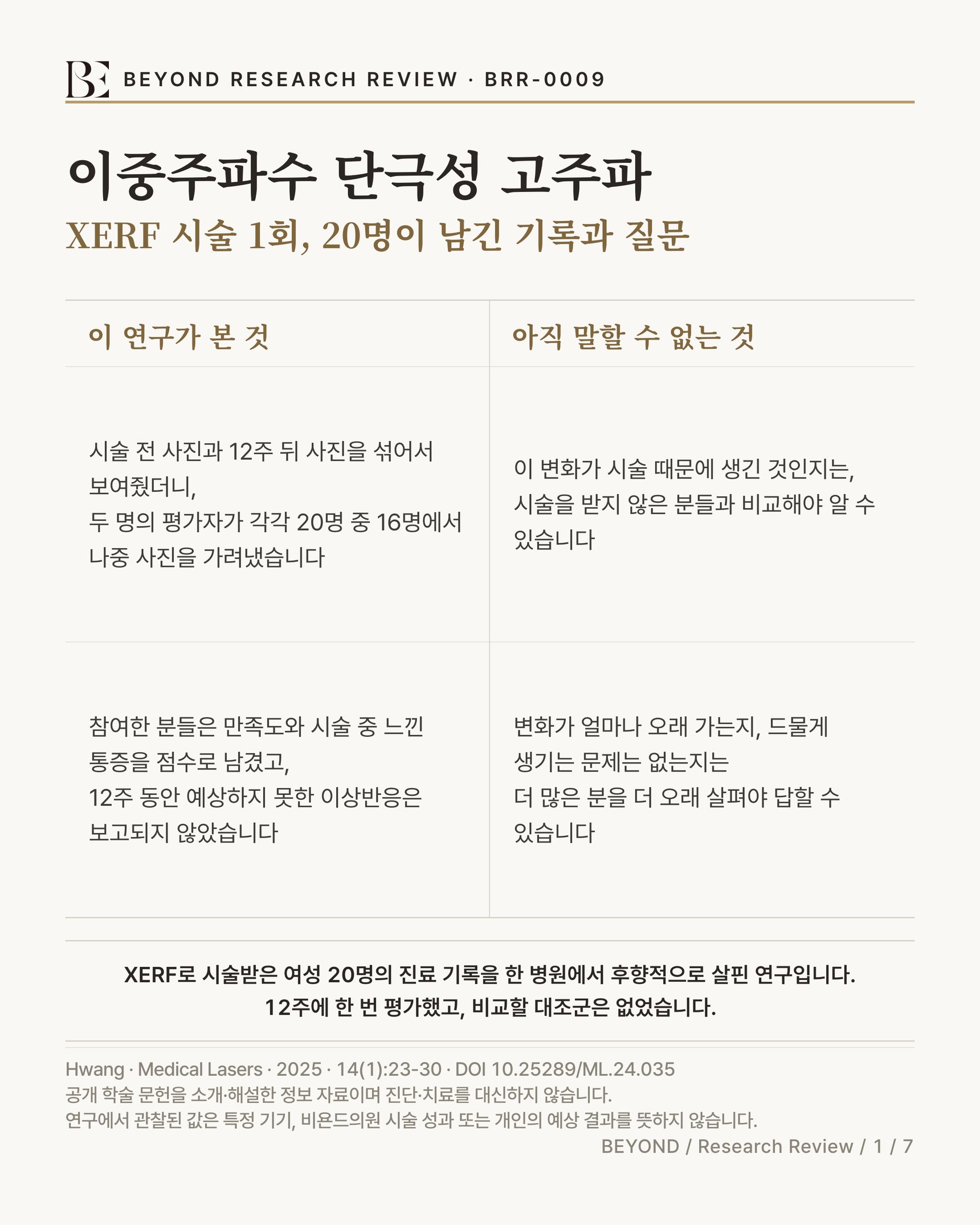 이중주파수 단극성 고주파 후향 연구 요약 인포그래픽. 여성 20명의 기존 기록을 단일기관에서 후향적으로 검토한 연구로, 비교 대상 집단이 없었습니다. 12주 시점에 눈가림 평가자 2인이 각각 20명 중 16명에서 시술 후 사진을 정확히 골랐고 참여자 20명 전원이 만족도 7~9점을 기록했으나, 대조군이 없어 변화의 원인을 시술로 확정할 수 없고 20명·12주에서 이상반응이 보고되지 않았다는 사실은 안전성 결론이 아닙니다.