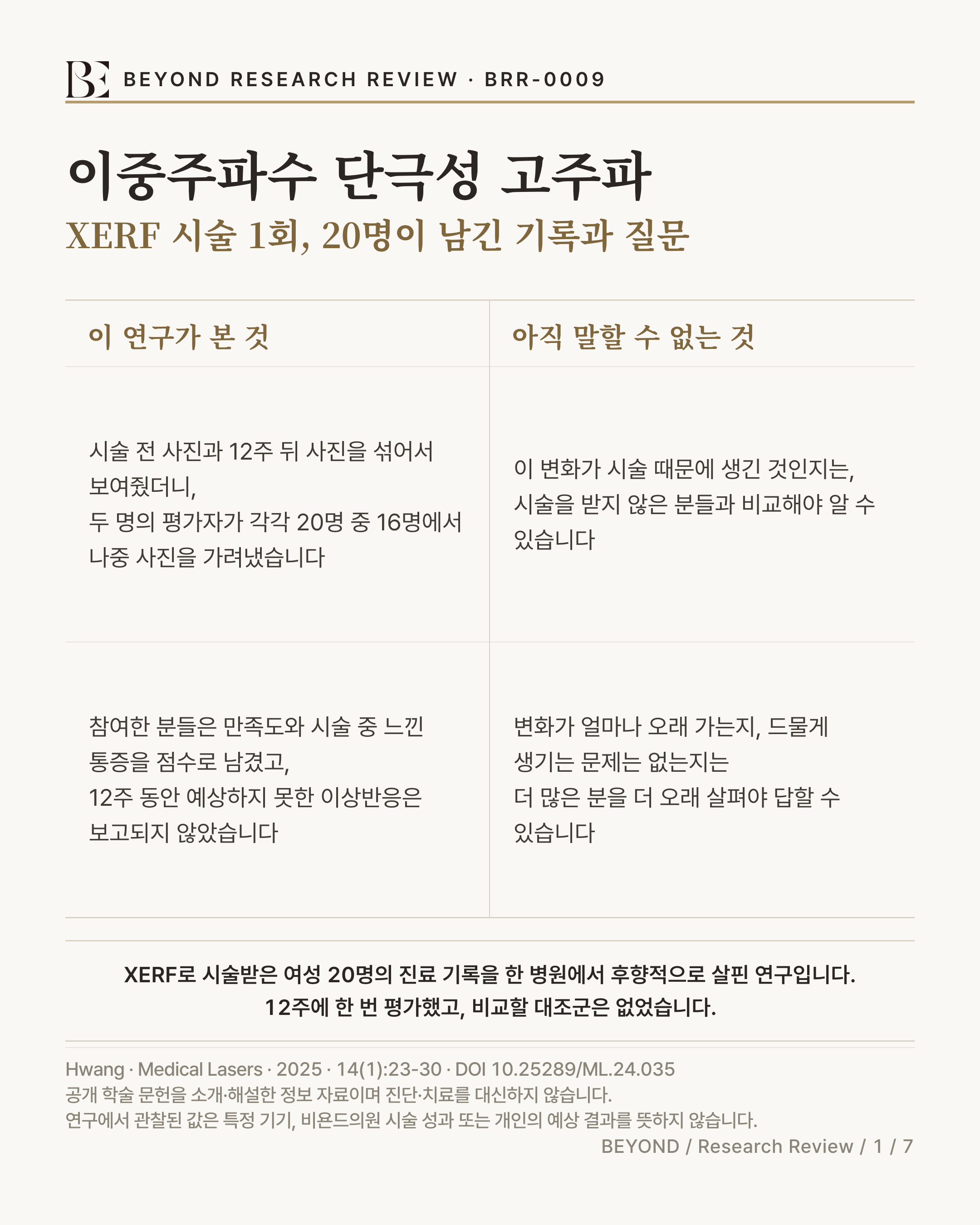 이중주파수 단극성 고주파 후향 연구 요약 인포그래픽. 여성 20명의 기존 기록을 단일기관에서 후향적으로 검토한 연구로, 비교 대상 집단이 없었습니다. 12주 시점에 눈가림 평가자 2인이 각각 20명 중 16명에서 시술 후 사진을 정확히 골랐고 참여자 20명 전원이 만족도 7~9점을 기록했으나, 대조군이 없어 변화의 원인을 시술로 확정할 수 없고 20명·12주에서 이상반응이 보고되지 않았다는 사실은 안전성 결론이 아닙니다.
