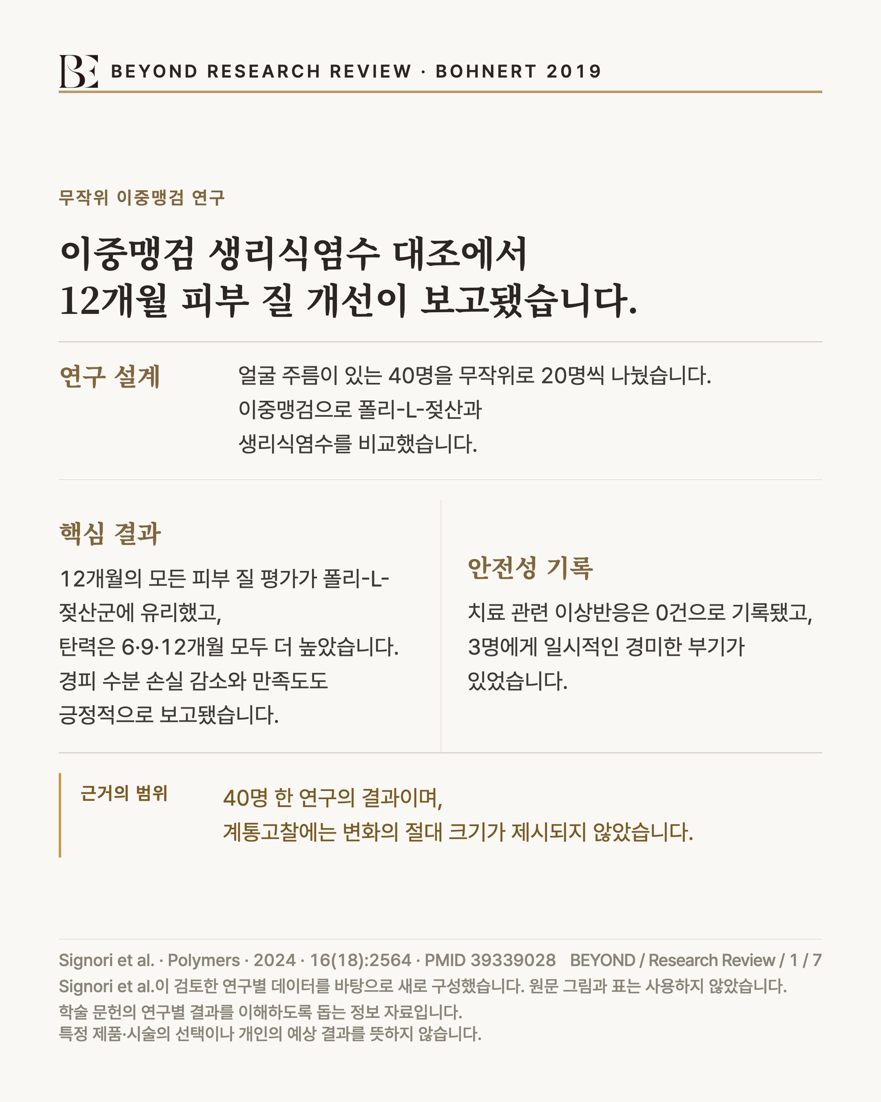 Bohnert 2019의 40명 무작위 이중맹검 생리식염수 대조 연구 요약 인포그래픽. 12개월의 모든 피부 질 평가와 6·9·12개월의 탄력, 경피 수분 손실 감소와 만족도에서 폴리-L-젖산군에 긍정적인 결과가 보고됐습니다. 치료 관련 이상반응은 0건으로 기록됐고 3명에게 일시적인 경미한 부기가 있었으며, 40명 한 연구로 변화의 절대 크기와 p값은 계통고찰에 제시되지 않았습니다.