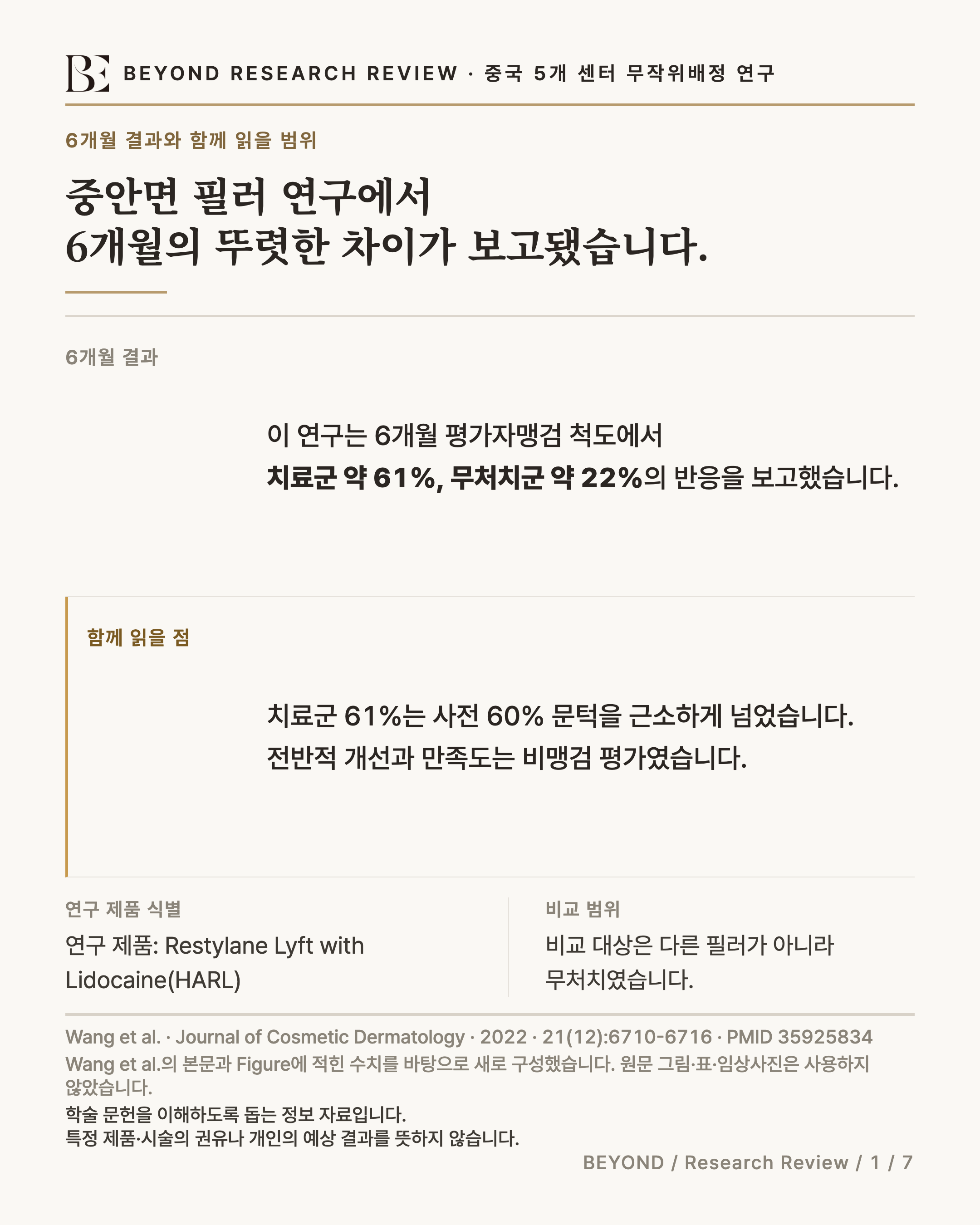 중국 5개 센터의 중안면 히알루론산 필러 무처치 대조 연구 요약 인포그래픽. 6개월 평가자맹검 반응률은 치료군 약 61%, 무처치군 약 22%였고, 치료군 수치는 사전 60% 문턱을 근소하게 넘었습니다. 주관적 평가는 비맹검이었고 6개월 뒤에는 동시 무처치 대조가 없었습니다.