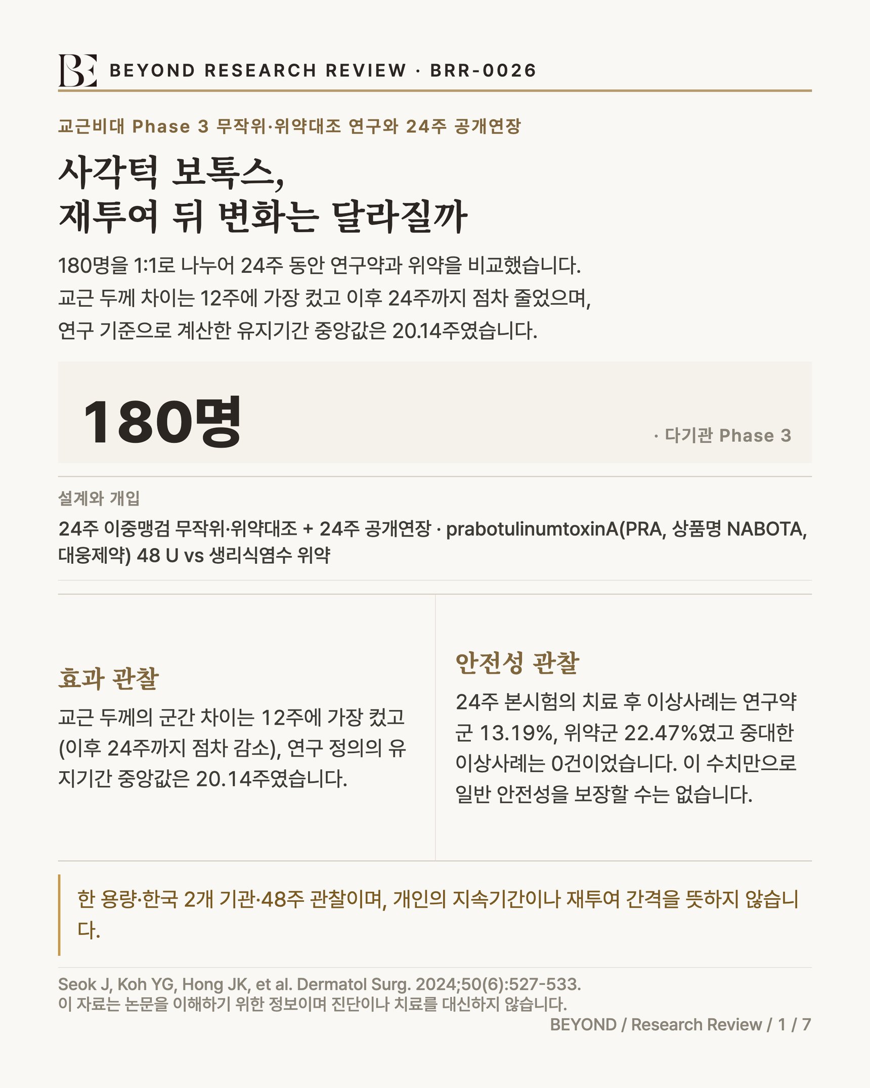BEYOND RESEARCH REVIEW · BRR-0026 인포그래픽. 제목 '사각턱 보톡스, 재투여 뒤 변화는 달라질까', 부제 '교근비대 Phase 3 무작위·위약대조 연구와 24주 공개연장'. 연구 규모 180명. 설계·개입 'prabotulinumtoxinA(PRA, 상품명 NABOTA, 대웅제약) 48 U vs 생리식염수 위약, 24주 이중맹검 무작위·위약대조 + 24주 공개연장'. 효과성 관찰 '교근 두께의 군간 차이는 12주에 가장 컸고 이후 24주까지 점차 감소, 연구 정의의 유지기간 중앙값은 20.14주였습니다.' 안전성 관찰 '24주 본시험의 치료 후 이상사례는 연구약군 13.19%, 위약군 22.47%였고 중대한 이상사례는 0건이었습니다. 이 수치만으로 일반 안전성을 보장할 수는 없습니다.' 하단 한계 캐비어트 '한 용량·한국 2개 기관·48주 관찰이며, 개인의 지속기간이나 재투여 간격을 뜻하지 않습니다.' 출처 Seok J, Koh YG, Hong JK, et al. Dermatol Surg. 2024;50(6):527-533.