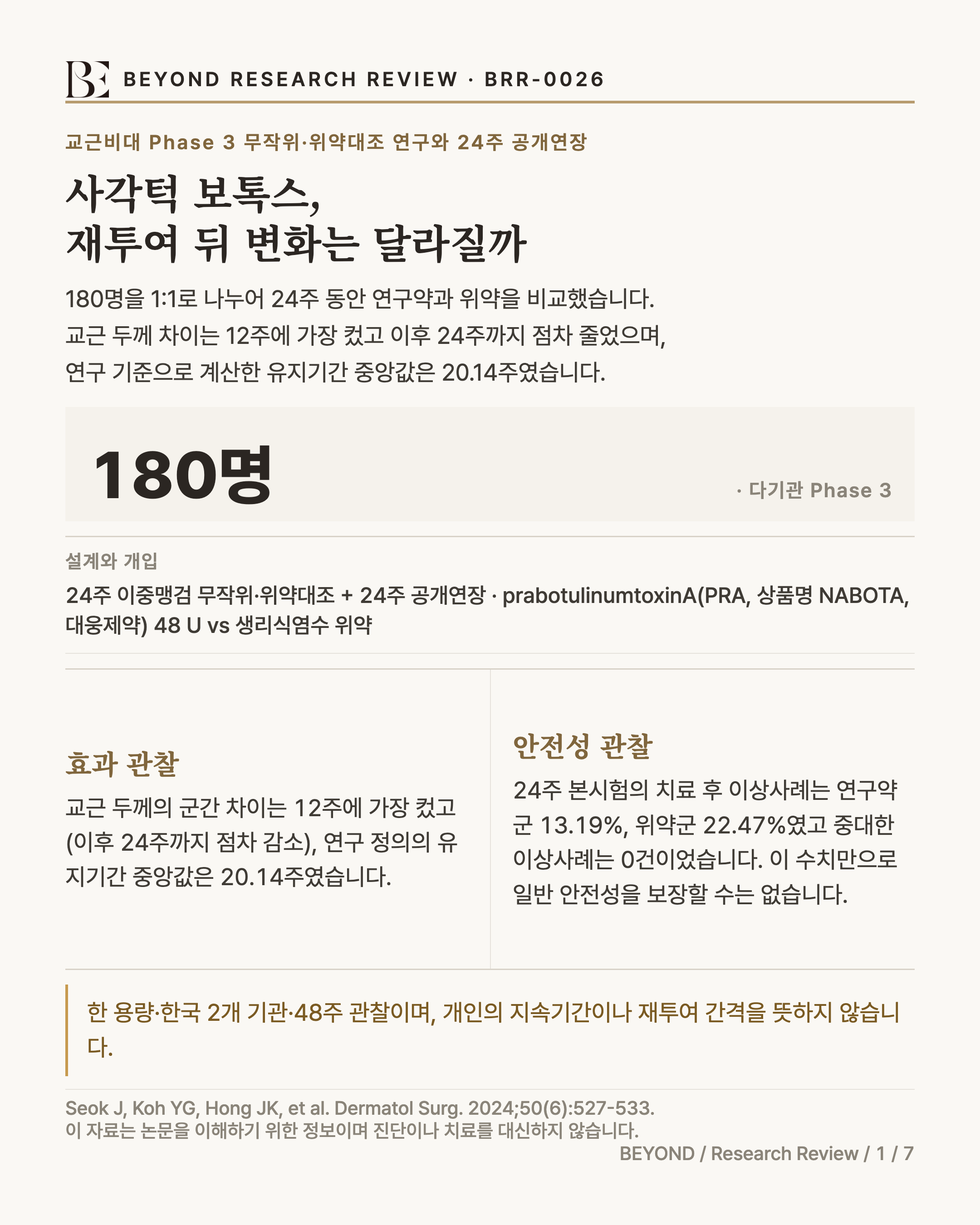 BEYOND RESEARCH REVIEW · BRR-0026 인포그래픽. 제목 '사각턱 보톡스, 재투여 뒤 변화는 달라질까', 부제 '교근비대 Phase 3 무작위·위약대조 연구와 24주 공개연장'. 연구 규모 180명. 설계·개입 'prabotulinumtoxinA(PRA, 상품명 NABOTA, 대웅제약) 48 U vs 생리식염수 위약, 24주 이중맹검 무작위·위약대조 + 24주 공개연장'. 효과성 관찰 '교근 두께의 군간 차이는 12주에 가장 컸고 이후 24주까지 점차 감소, 연구 정의의 유지기간 중앙값은 20.14주였습니다.' 안전성 관찰 '24주 본시험의 치료 후 이상사례는 연구약군 13.19%, 위약군 22.47%였고 중대한 이상사례는 0건이었습니다. 이 수치만으로 일반 안전성을 보장할 수는 없습니다.' 하단 한계 캐비어트 '한 용량·한국 2개 기관·48주 관찰이며, 개인의 지속기간이나 재투여 간격을 뜻하지 않습니다.' 출처 Seok J, Koh YG, Hong JK, et al. Dermatol Surg. 2024;50(6):527-533.