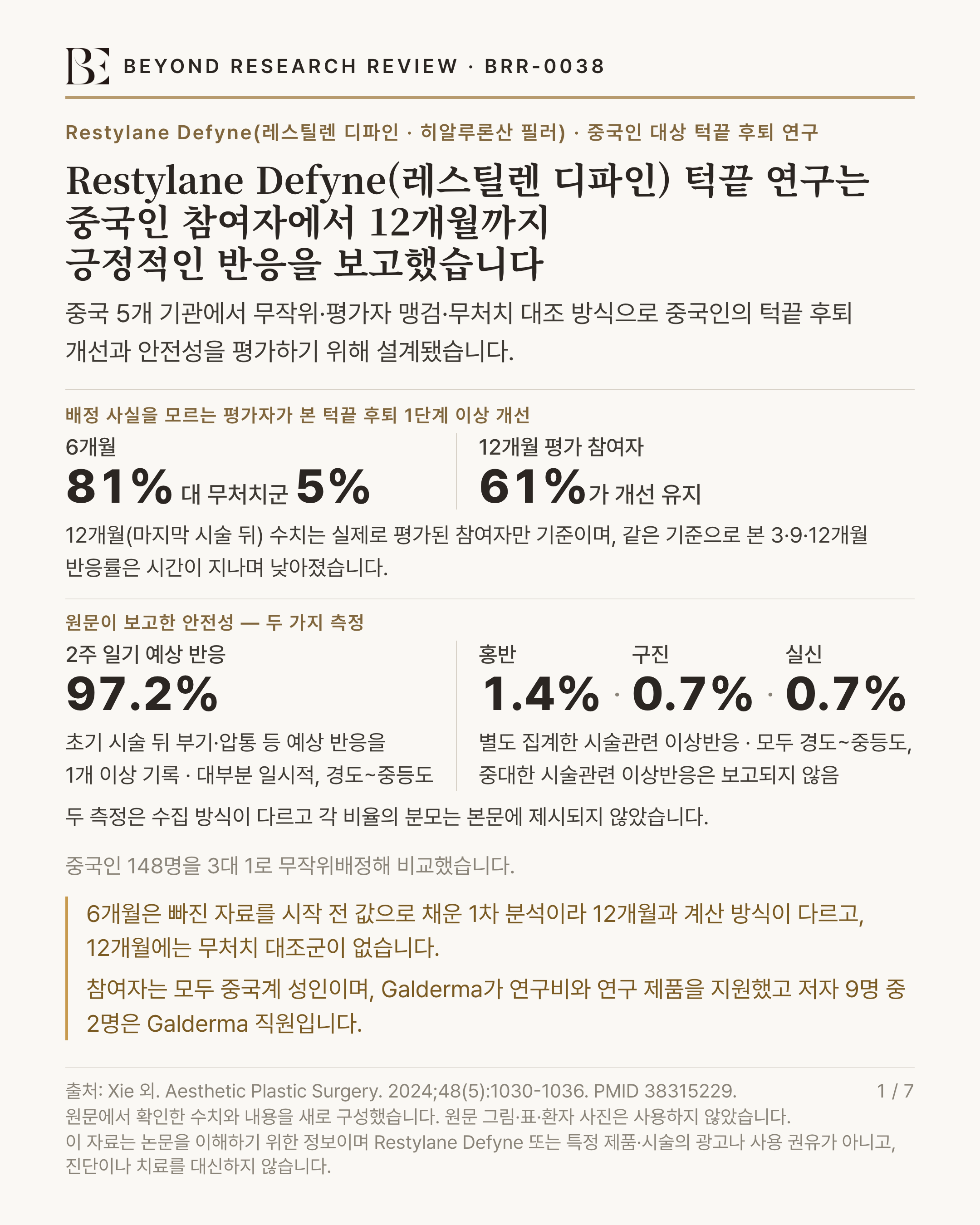 BEYOND RESEARCH REVIEW · BRR-0038 인포그래픽. 제목 'Restylane Defyne(레스틸렌 디파인) 턱끝 연구는 중국인 참여자에서 12개월까지 긍정적인 반응을 보고했습니다'. 연구 제품 'Restylane Defyne(레스틸렌 디파인 · 히알루론산 필러)', 부제 '중국인 대상 턱끝 후퇴 연구'. 연구 목적 '중국 5개 기관에서 무작위·평가자 맹검·무처치 대조 방식으로 중국인의 턱끝 후퇴 개선과 안전성을 평가하기 위해 설계됨'. 연구 규모 '중국인 148명을 3대 1로 무작위배정해 비교'. 연구 결과 '배정 사실을 모르는 평가자가 본 턱끝 후퇴 1단계 이상 개선 6개월 81% 대 무처치군 5%, 12개월 평가 참여자 61%가 개선 유지(12개월(마지막 시술 뒤) 수치는 실제로 평가된 참여자만 기준이며 같은 기준으로 본 3·9·12개월 반응률은 시간이 지나며 낮아짐). 안전성은 두 가지 측정으로 2주 일기 예상 반응 97.2%(초기 시술 뒤 부기·압통 등 예상 반응을 1개 이상 기록, 대부분 일시적이며 경도~중등도), 별도 집계한 시술관련 이상반응 홍반 1.4%·구진 0.7%·실신 0.7%(모두 경도~중등도, 중대한 시술관련 이상반응은 보고되지 않음). 두 측정은 수집 방식이 다르고 각 비율의 분모는 본문에 제시되지 않음'. 한계 '6개월은 빠진 자료를 시작 전 값으로 채운 1차 분석이라 12개월과 계산 방식이 다르고 12개월에는 무처치 대조군이 없음. 참여자는 모두 중국계 성인이며 Galderma가 연구비와 연구 제품을 지원했고 저자 9명 중 2명은 Galderma 직원'. 출처 Xie 외. Aesthetic Plastic Surgery. 2024;48(5):1030-1036. PMID 38315229.