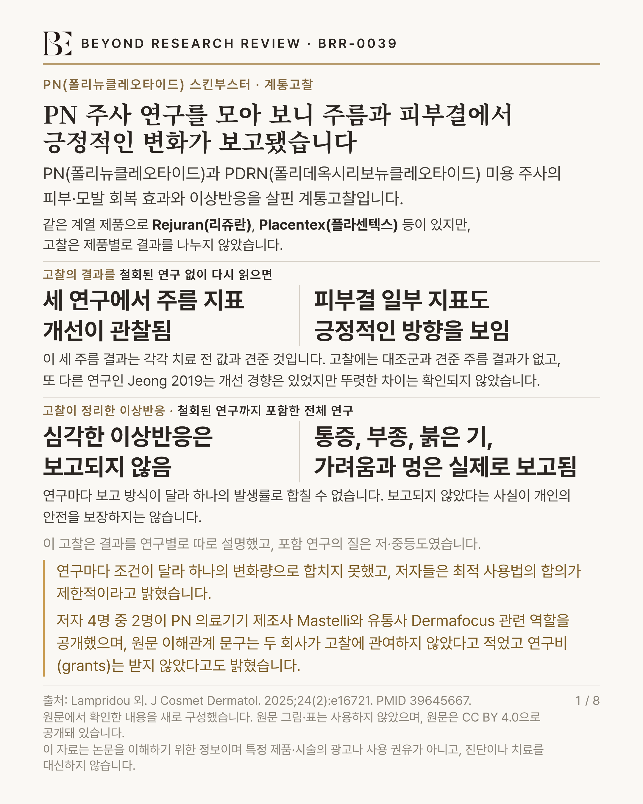 BEYOND RESEARCH REVIEW · BRR-0039 인포그래픽. 제목 'PN 주사 연구를 모아 보니 주름과 피부결에서 긍정적인 변화가 보고됐습니다'. 분류 'PN(폴리뉴클레오타이드) 스킨부스터 · 계통고찰'. 연구 목적 'PN(폴리뉴클레오타이드)과 PDRN(폴리데옥시리보뉴클레오타이드) 미용 주사의 피부·모발 회복 효과와 이상반응을 살핀 계통고찰입니다'. 제품 분류 '같은 계열 제품으로 Rejuran(리쥬란), Placentex(플라센텍스) 등이 있지만, 고찰은 제품별로 결과를 나누지 않았습니다'. 고찰의 결과를 철회된 연구 없이 다시 읽으면 '세 연구에서 주름 지표 개선이 관찰됨', '피부결 일부 지표도 긍정적인 방향을 보임' — 근거 '이 세 주름 결과는 각각 치료 전 값과 견준 것입니다. 고찰에는 대조군과 견준 주름 결과가 없고, 또 다른 연구인 Jeong 2019는 개선 경향은 있었지만 뚜렷한 차이는 확인되지 않았습니다'. 고찰이 정리한 이상반응(철회된 연구까지 포함한 전체 연구) '심각한 이상반응은 보고되지 않음', '통증, 부종, 붉은 기, 가려움과 멍은 실제로 보고됨' — 근거 '연구마다 보고 방식이 달라 하나의 발생률로 합칠 수 없습니다. 보고되지 않았다는 사실이 개인의 안전을 보장하지는 않습니다'. 연구 종류 '이 고찰은 결과를 연구별로 따로 설명했고, 포함 연구의 질은 저·중등도였습니다'. 한계 '연구마다 조건이 달라 하나의 변화량으로 합치지 못했고, 저자들은 최적 사용법의 합의가 제한적이라고 밝혔습니다. 저자 4명 중 2명이 PN 의료기기 제조사 Mastelli와 유통사 Dermafocus 관련 역할을 공개했으며, 원문 이해관계 문구는 두 회사가 고찰에 관여하지 않았다고 적었고 연구비(grants)는 받지 않았다고도 밝혔습니다'. 출처 Lampridou 외. J Cosmet Dermatol. 2025;24(2):e16721. PMID 39645667.