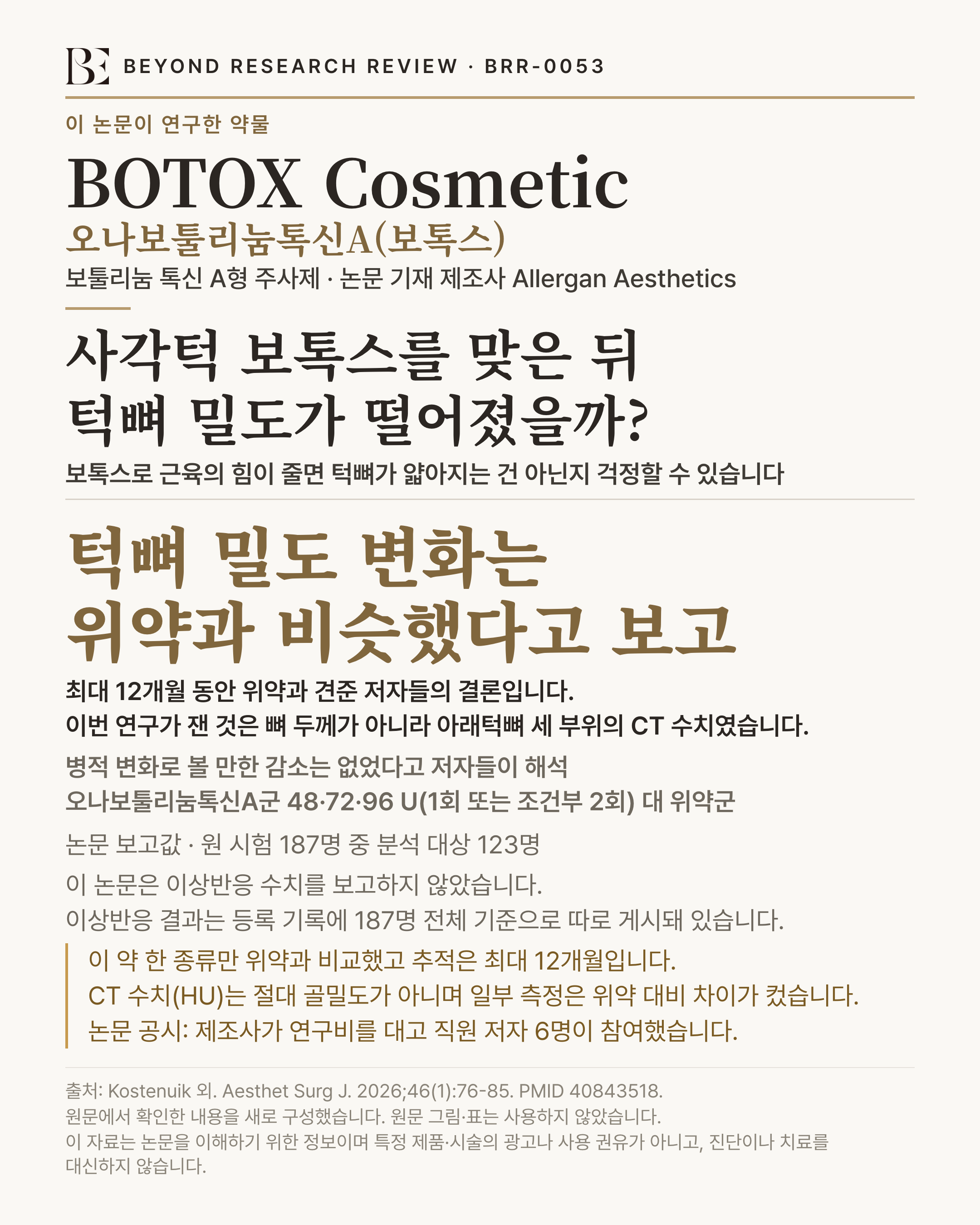 BEYOND RESEARCH REVIEW · BRR-0053 인포그래픽. 이 논문이 연구한 약물 'BOTOX Cosmetic'(오나보툴리눔톡신A(보톡스)) — 보툴리눔 톡신 A형 주사제 · 논문 기재 제조사 Allergan Aesthetics. 제목 '사각턱 보톡스를 맞은 뒤 턱뼈 밀도가 떨어졌을까?'. 보톡스로 근육의 힘이 줄면 턱뼈가 얇아지는 건 아닌지 걱정할 수 있습니다. 결론 '턱뼈 밀도 변화는 위약과 비슷했다고 보고'. 최대 12개월 동안 위약과 견준 저자들의 결론입니다. 이번 연구가 잰 것은 뼈 두께가 아니라 아래턱뼈 세 부위의 CT 수치였습니다. 병적 변화로 볼 만한 감소는 없었다고 저자들이 해석. 오나보툴리눔톡신A군 48·72·96 U(1회 또는 조건부 2회) 대 위약군. 연구 규모 '논문 보고값 · 원 시험 187명 중 분석 대상 123명'. 이상반응 '이 논문은 이상반응 수치를 보고하지 않았습니다. 이상반응 결과는 등록 기록에 187명 전체 기준으로 따로 게시돼 있습니다'. 한계 '이 약 한 종류만 위약과 비교했고 추적은 최대 12개월입니다. CT 수치(HU)는 절대 골밀도가 아니며 일부 측정은 위약 대비 차이가 컸습니다. 논문 공시: 제조사가 연구비를 대고 직원 저자 6명이 참여했습니다'. 출처 Kostenuik 외. Aesthet Surg J. 2026;46(1):76-85. PMID 40843518. 원문에서 확인한 내용을 새로 구성했습니다. 원문 그림·표는 사용하지 않았습니다. 이 자료는 논문을 이해하기 위한 정보이며 특정 제품·시술의 광고나 사용 권유가 아니고, 진단이나 치료를 대신하지 않습니다.