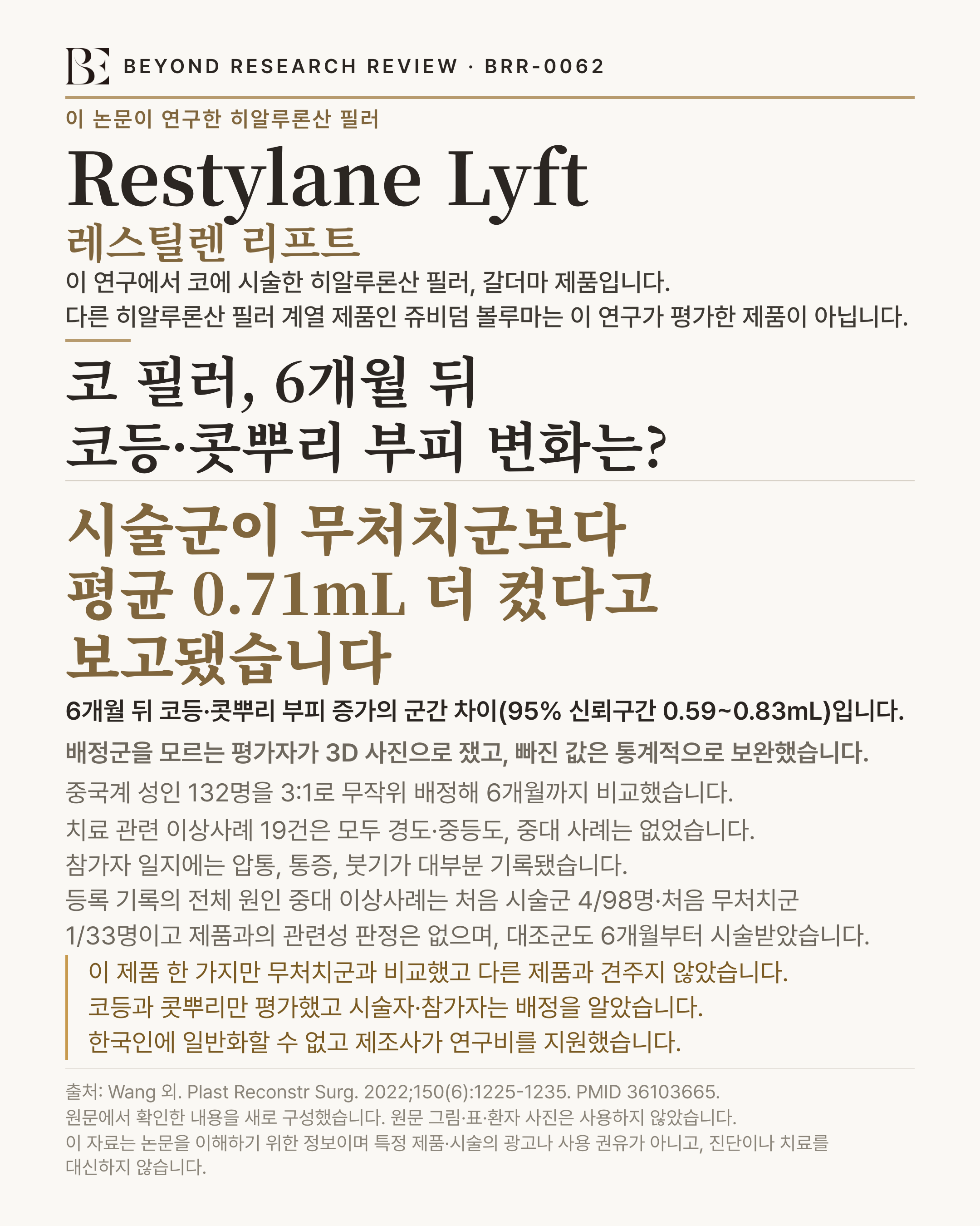 BEYOND RESEARCH REVIEW · BRR-0062 인포그래픽. 이 논문이 연구한 히알루론산 필러 'Restylane Lyft'(레스틸렌 리프트) — 이 연구에서 코에 시술한 히알루론산 필러, 갈더마 제품입니다. 다른 히알루론산 필러 계열 제품인 쥬비덤 볼루마는 이 연구가 평가한 제품이 아닙니다. 제목 '코 필러, 6개월 뒤 코등·콧뿌리 부피 변화는?'. 결론 '시술군이 무처치군보다 평균 0.71mL 더 컸다고 보고됐습니다'. 6개월 뒤 코등·콧뿌리 부피 증가의 군간 차이(95% 신뢰구간 0.59~0.83mL)입니다. 배정군을 모르는 평가자가 3D 사진으로 쟀고, 빠진 값은 통계적으로 보완했습니다. 연구 규모 '중국계 성인 132명을 3:1로 무작위 배정해 6개월까지 비교했습니다'. 이상반응 '치료 관련 이상사례 19건은 모두 경도·중등도, 중대 사례는 없었습니다. 참가자 일지에는 압통, 통증, 붓기가 대부분 기록됐습니다. 등록 기록의 전체 원인 중대 이상사례는 처음 시술군 4/98명·처음 무처치군 1/33명이고 제품과의 관련성 판정은 없으며, 대조군도 6개월부터 시술받았습니다'. 한계 '이 제품 한 가지만 무처치군과 비교했고 다른 제품과 견주지 않았습니다. 코등과 콧뿌리만 평가했고 시술자·참가자는 배정을 알았습니다. 한국인에 일반화할 수 없고 제조사가 연구비를 지원했습니다'. 출처 Wang 외. Plast Reconstr Surg. 2022;150(6):1225-1235. PMID 36103665. 원문에서 확인한 내용을 새로 구성했습니다. 원문 그림·표·환자 사진은 사용하지 않았습니다. 이 자료는 논문을 이해하기 위한 정보이며 특정 제품·시술의 광고나 사용 권유가 아니고, 진단이나 치료를 대신하지 않습니다.