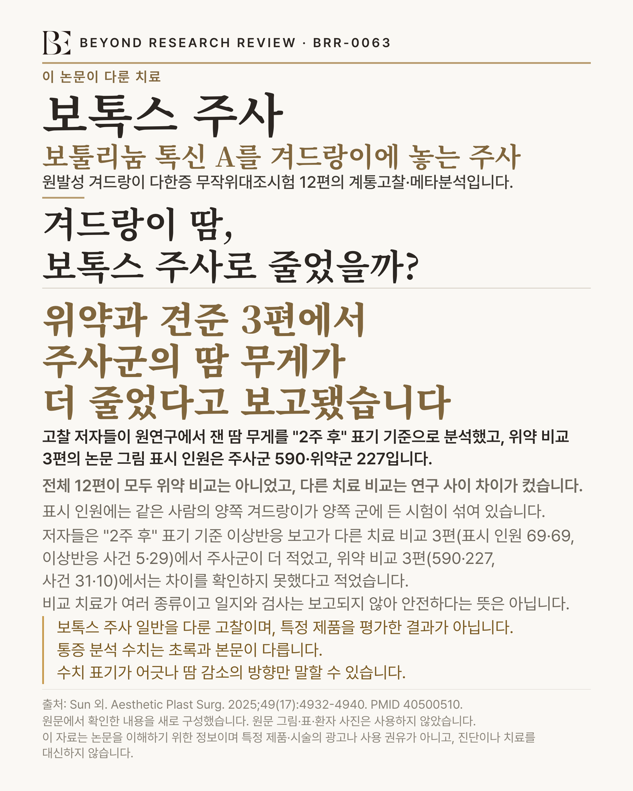 BEYOND RESEARCH REVIEW · BRR-0063 인포그래픽. 이 논문이 다룬 치료 '보톡스 주사'(보툴리눔 톡신 A를 겨드랑이에 놓는 주사) — 원발성 겨드랑이 다한증 무작위대조시험 12편의 계통고찰·메타분석입니다. 제목 '겨드랑이 땀, 보톡스 주사로 줄었을까?'. 결론 '위약과 견준 3편에서 주사군의 땀 무게가 더 줄었다고 보고됐습니다'(고찰 저자들이 원연구에서 잰 땀 무게를 "2주 후" 표기 기준으로 분석했고, 위약 비교 3편의 논문 그림 표시 인원은 주사군 590·위약군 227입니다). 전체 12편이 모두 위약 비교는 아니었고, 다른 치료 비교는 연구 사이 차이가 컸습니다. 표시 인원 단서 '표시 인원에는 같은 사람의 양쪽 겨드랑이가 양쪽 군에 든 시험이 섞여 있습니다'. 이상반응 '저자들은 "2주 후" 표기 기준 이상반응 보고가 다른 치료 비교 3편(표시 인원 69·69, 이상반응 사건 5·29)에서 주사군이 더 적었고, 위약 비교 3편(590·227, 사건 31·10)에서는 차이를 확인하지 못했다고 적었습니다. 비교 치료가 여러 종류이고 일지와 검사는 보고되지 않아 안전하다는 뜻은 아닙니다'. 한계 '보톡스 주사 일반을 다룬 고찰이며, 특정 제품을 평가한 결과가 아닙니다. 통증 분석 수치는 초록과 본문이 다릅니다. 수치 표기가 어긋나 땀 감소의 방향만 말할 수 있습니다'. 출처 Sun 외. Aesthetic Plast Surg. 2025;49(17):4932-4940. PMID 40500510. 원문에서 확인한 내용을 새로 구성했습니다. 원문 그림·표·환자 사진은 사용하지 않았습니다. 이 자료는 논문을 이해하기 위한 정보이며 특정 제품·시술의 광고나 사용 권유가 아니고, 진단이나 치료를 대신하지 않습니다.